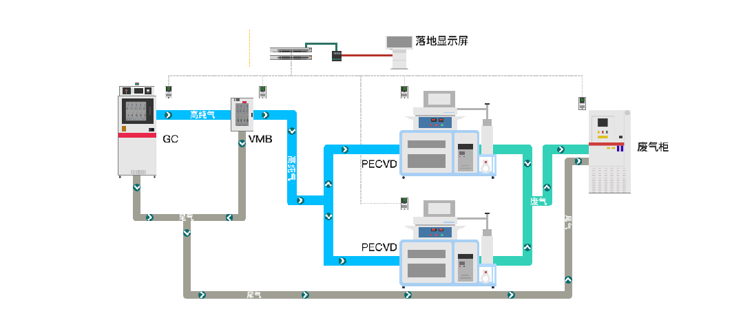 气体报警系统流程图.gif