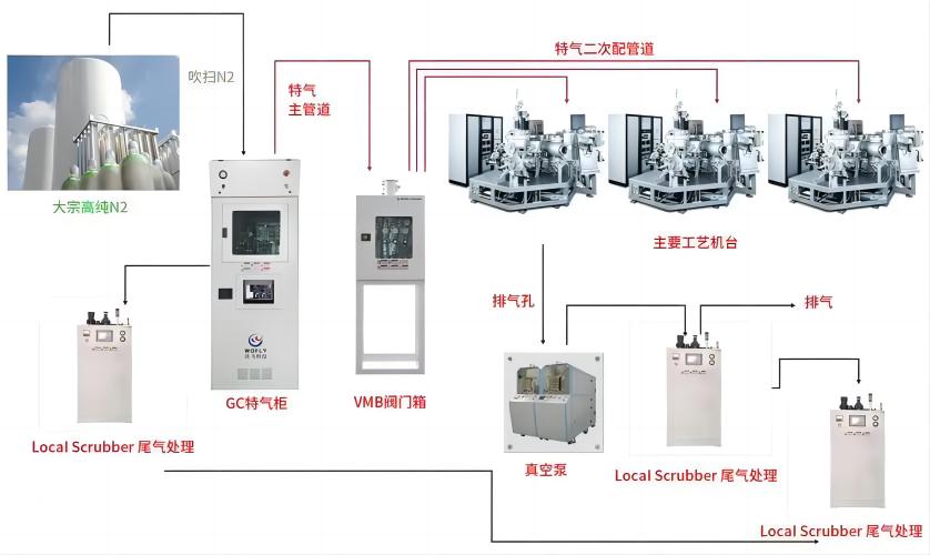 电子特气流程图(1).jpg